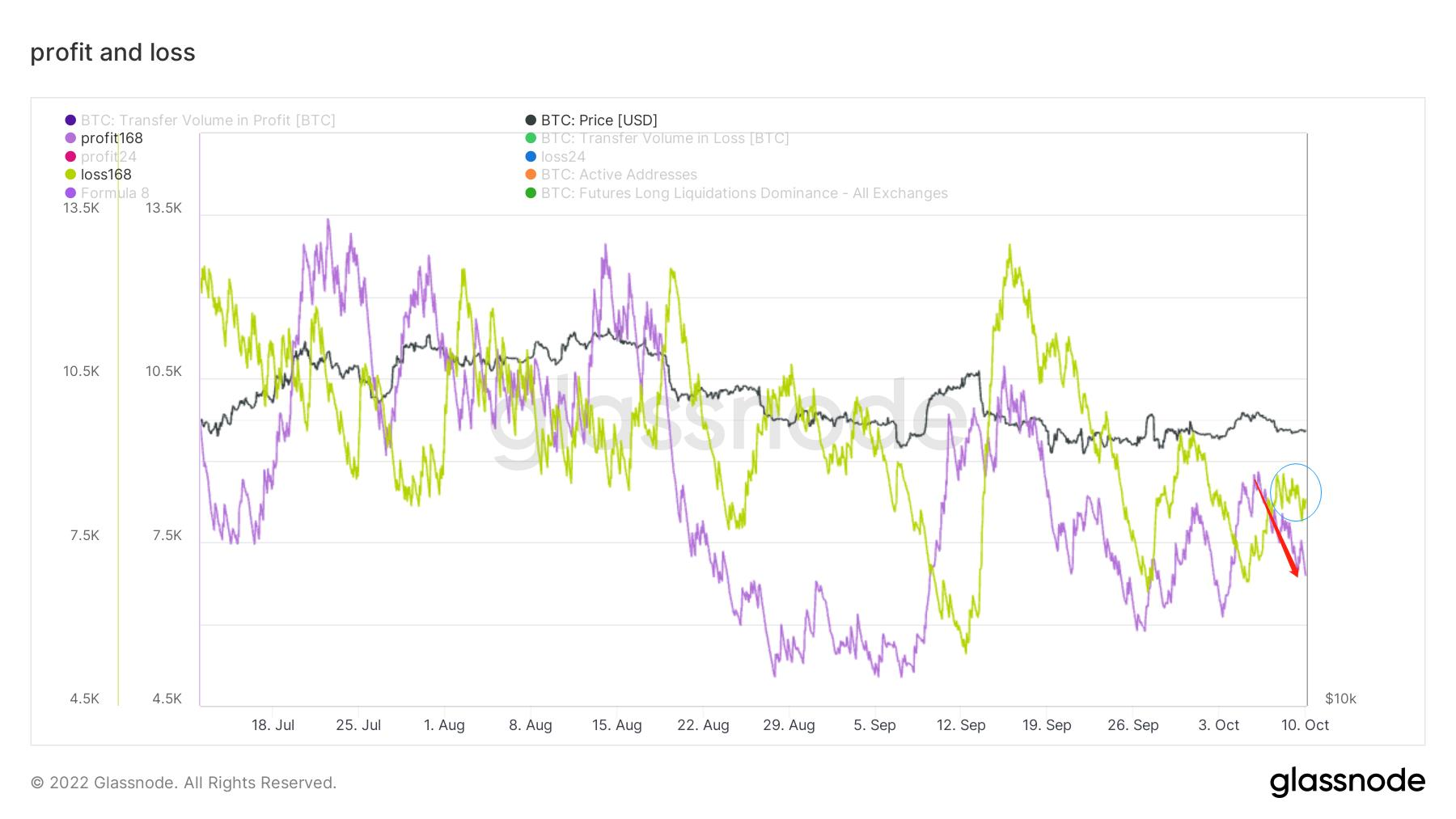 暮夜弥漫，柠月如风｜WTR 10.10