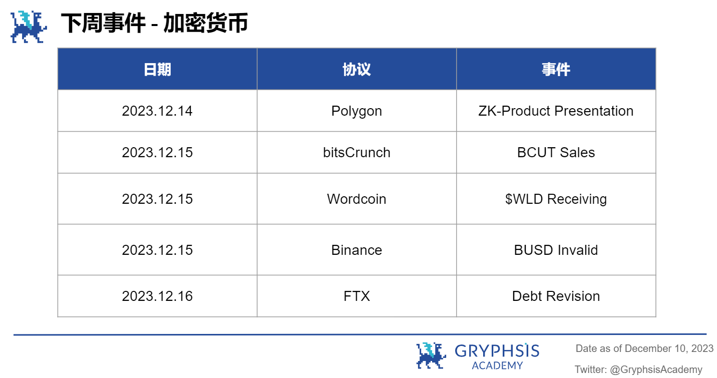 Gryphsis 加密货币周报： BTC本年度首次突破42K，加密货币市值超过1.5万亿美元