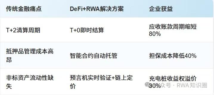 金融新纪元：万亿资产上链革命，稳定币×RWA×DeFi重构B端融资新生态