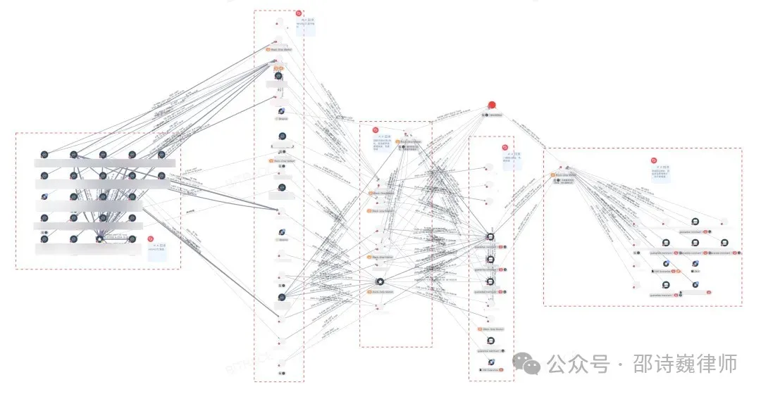 In-depth | Hong Kong cryptocurrency money laundering case exposed: Fraud industry penetration in Southeast Asia and OTC regulatory response