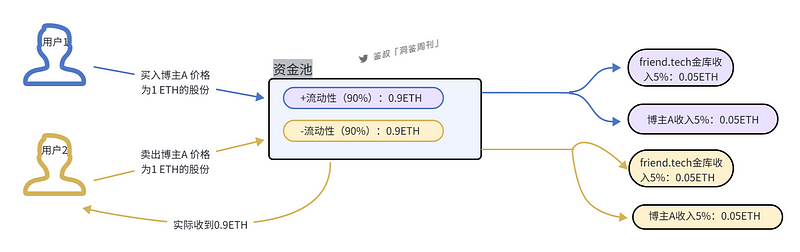 杭州亚运交换徽章火了，Web3 社交依然热度不减