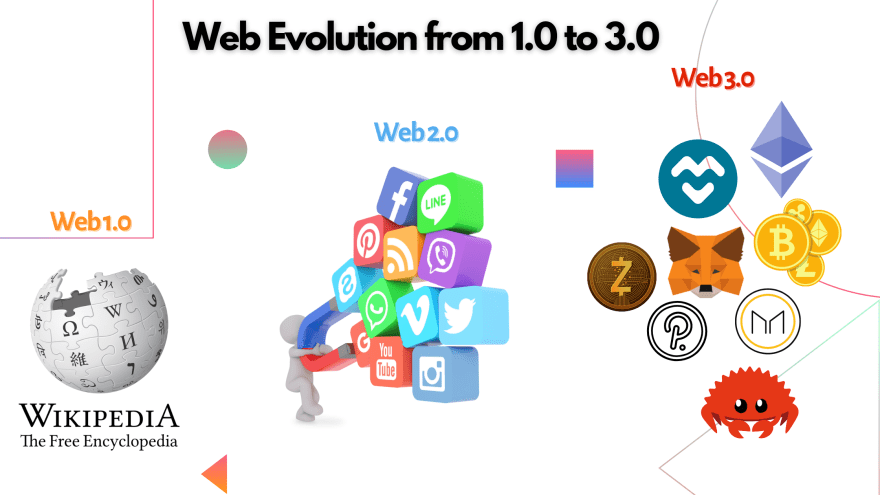 行业解读 | 漫谈万维网的华丽史诗：Web3.0是技术金矿，还是郁金香泡沫？