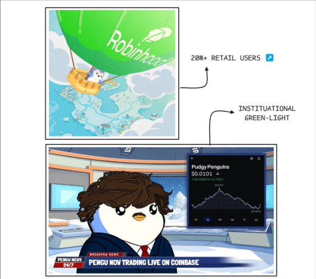 Pudgyが$PENGUを使ってWeb3トラフィックを収益化する方法