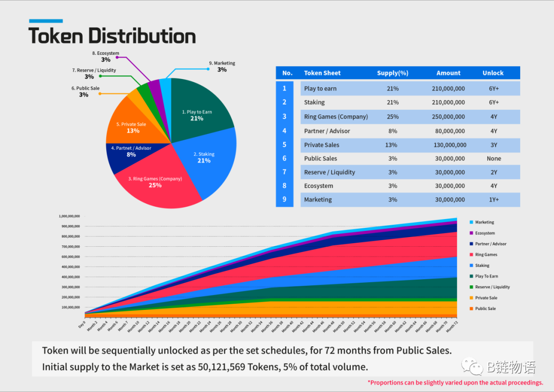 區塊鏈版“原神”？ P2E 遊戲 Stella Fantasy 將用戶體驗提升到新的高度