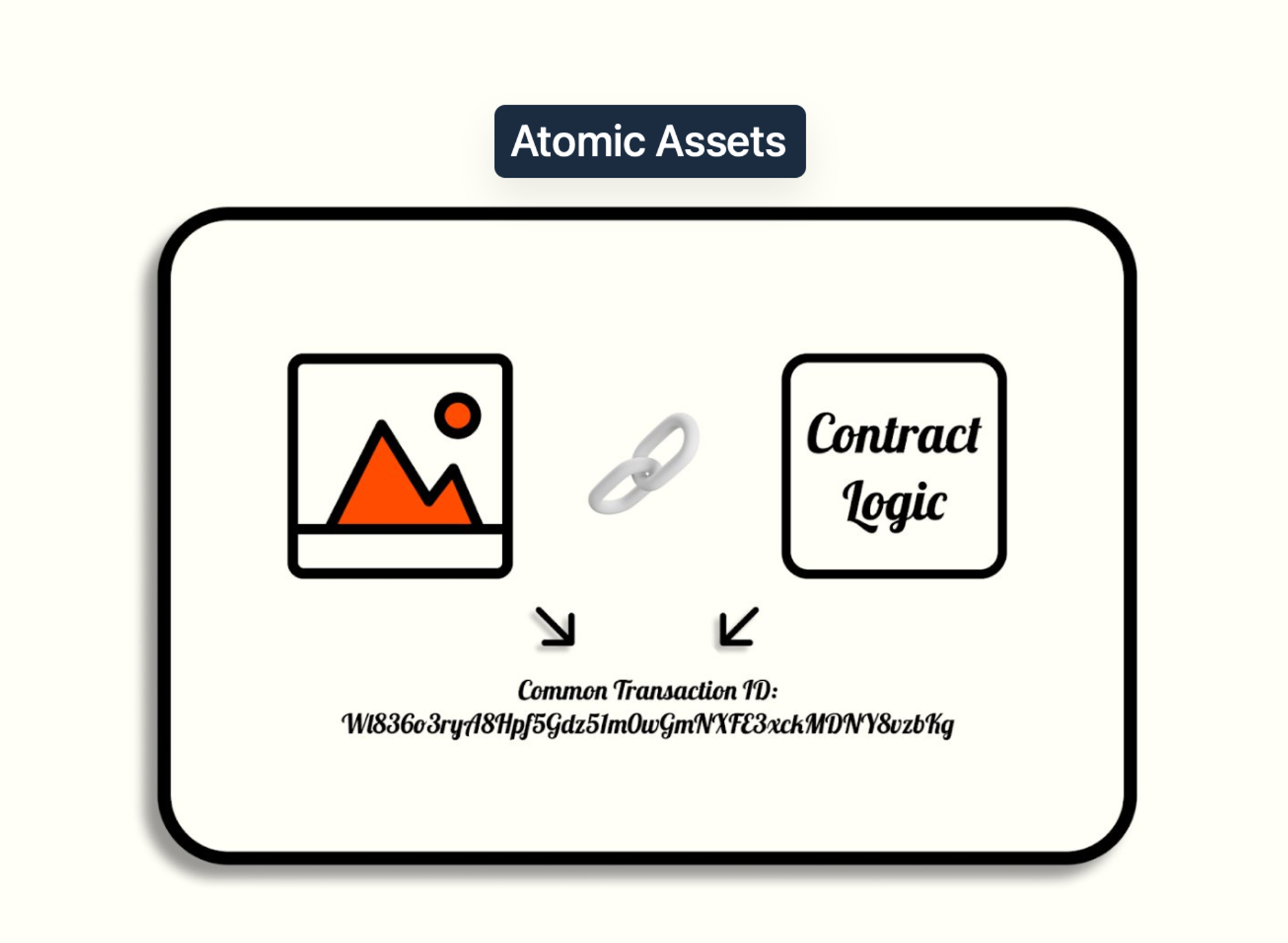 深入剖析 AO 生态现状：宣布发币、支持运行 AI 模型与构建全新 Permaweb 形态