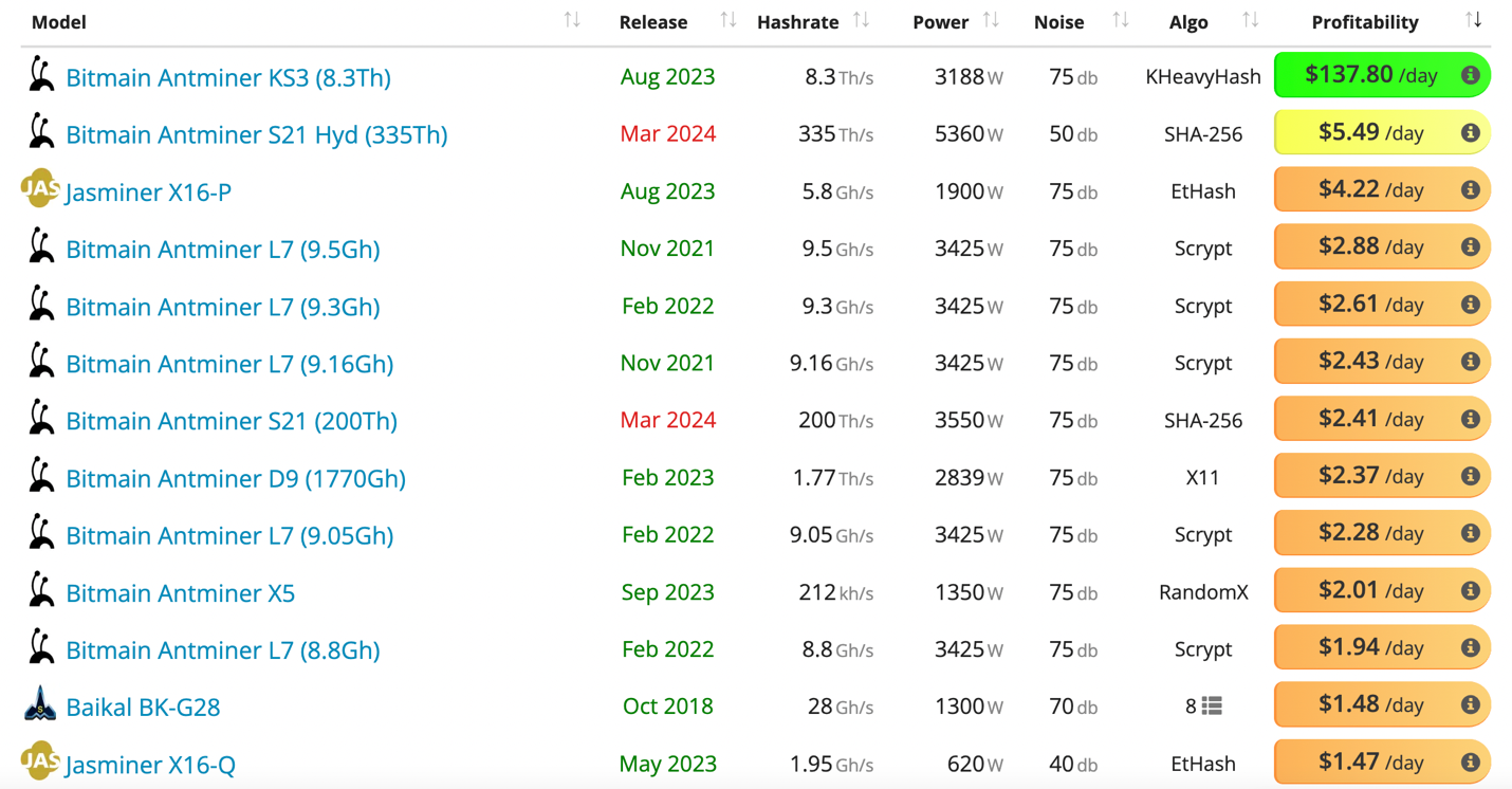 LD Capital: 比特币矿业寒冬下的生死时速:Marathon Digital Holdings(MARA)分析