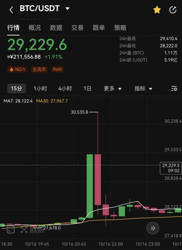 真正的多头：现货比特币ETF，美国最好别通过！