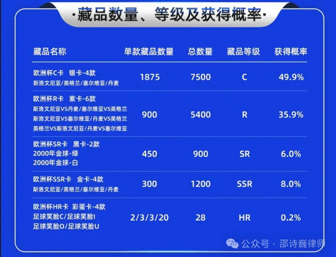 当NFT数字藏品遇上欧洲杯，以小博大得PFP，鲸探欧洲杯盲盒怎么样？