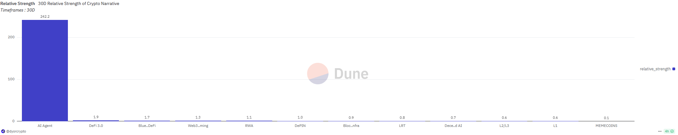 Web3 AI Daily Review (2024/12/12)