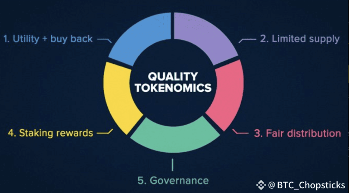 成功代幣模型的5大關鍵，你投的項目有嗎？