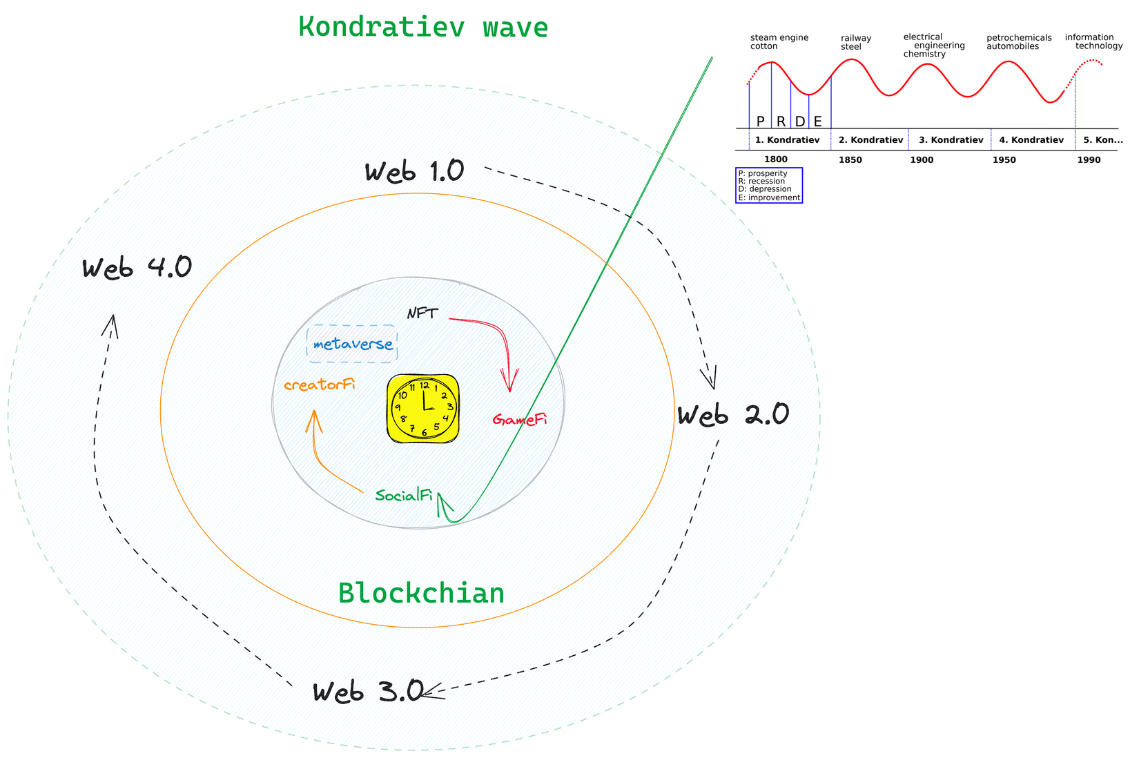 Web3創作者經濟再思考：從元宇宙到UDL