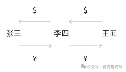 律师观点：外贸公司私下换汇，不应构成非法经营罪！