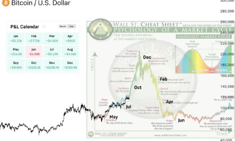 “The last 20% of madness: practical experience from $5,000 to $2,000,000, how to seize the last wealth window of the bull market”