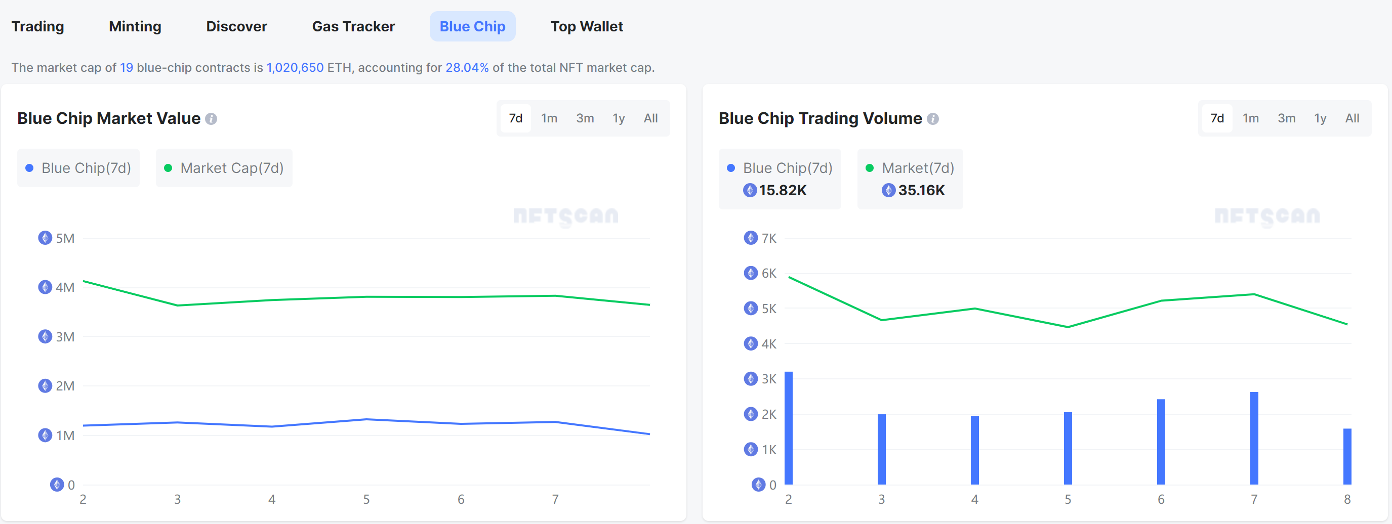 NFTScan | 10.02~10.08 NFT 市场热点汇总