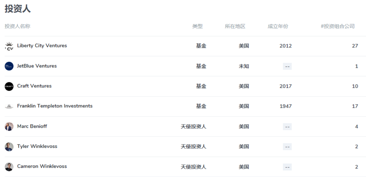 前外交官Trevor Traina为Web3“完全防错”超级应用融资2500万美元 | veDAO研究院