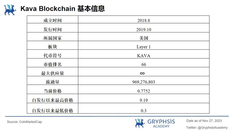 Gryphsis 加密货币周报： BTC本年度首次突破42K，加密货币市值超过1.5万亿美元