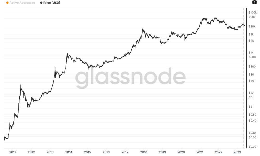 比特幣算力創新高，資本已經開始佈局