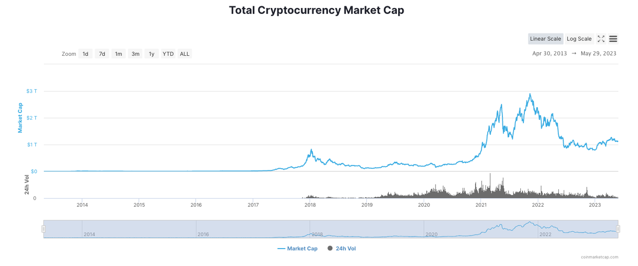 Blofin Flow Insights: Pressure