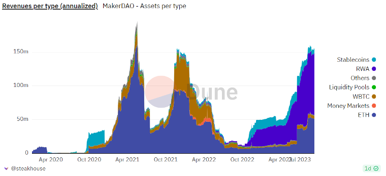 MakerDAO “得罪” Vitalik？盘点V神与MakerDAO之间的爱恨纠葛