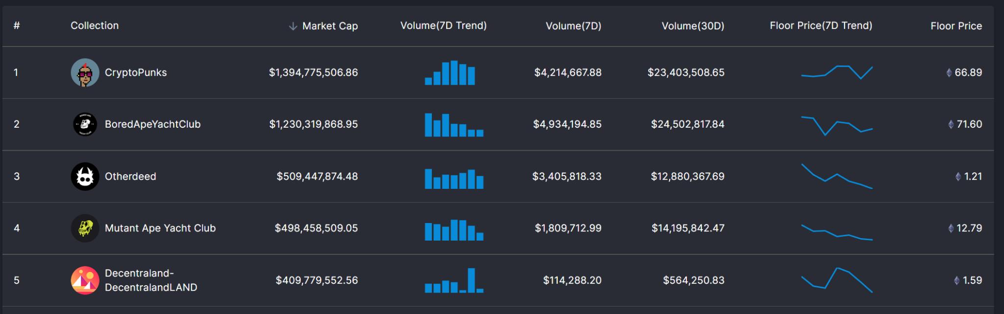 顶级 NFT 创作者如何制作“优秀”的 NFT 艺术