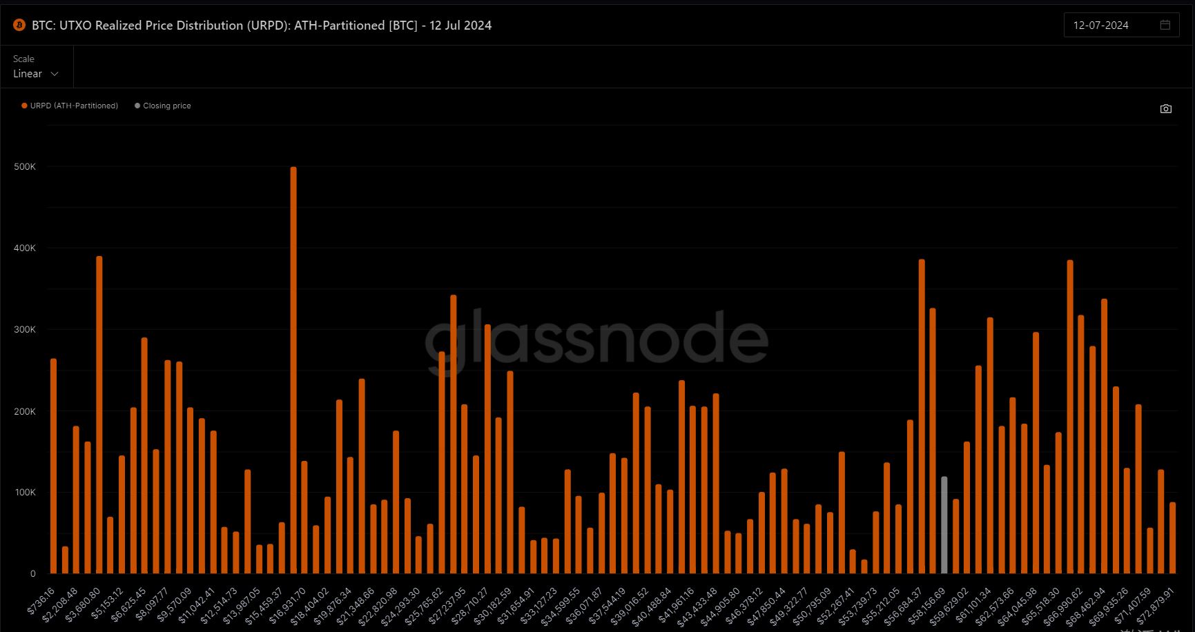 WolfDAO 区块链加密货币行情周报（Jul.22）