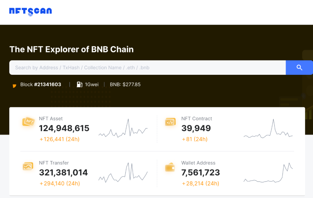 BNBChain NFTScan 與 SpaceID 達成合作，在瀏覽器內支持 .bnb 域名搜索！