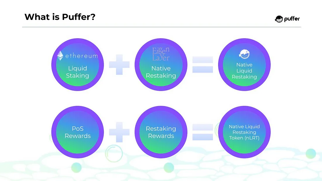 剑指流动性质押赛道3大核心痛点，Puffer Finance能撑到牛市开启吗？