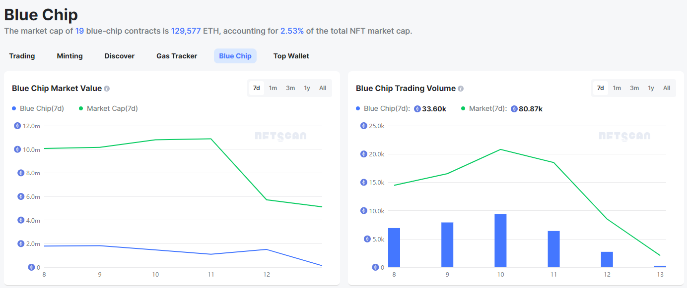 NFTScan:05.08—05.14 NFT 市场热点汇总