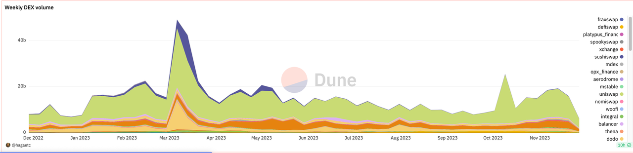 Uniswap项目调研分析报告