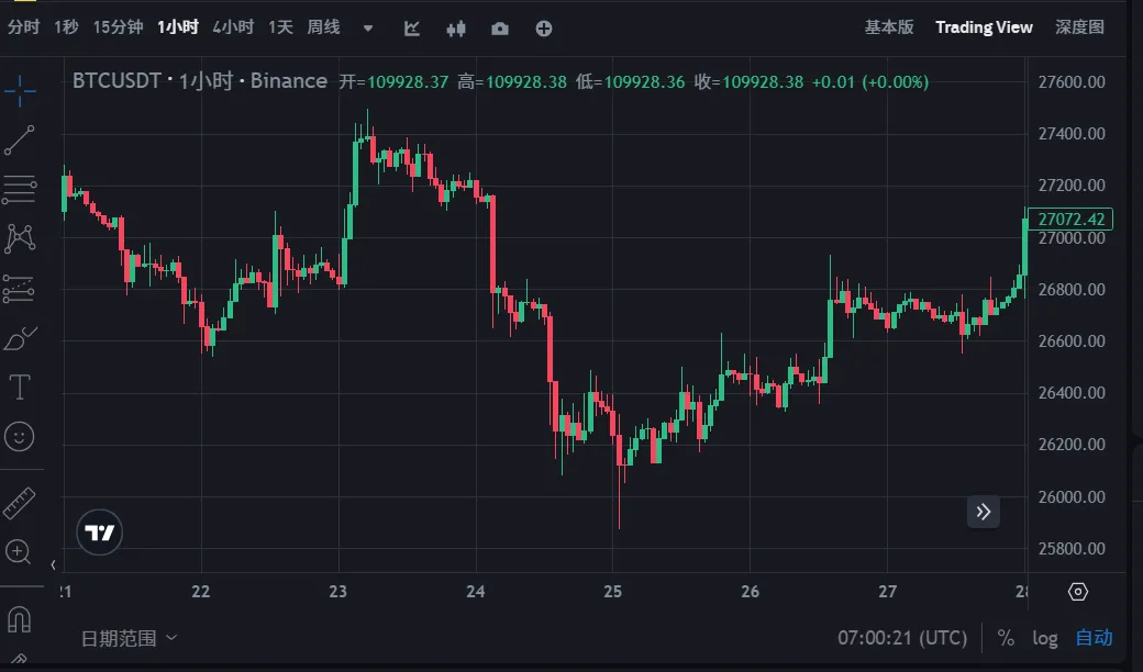 Bitcoin Conference Preview