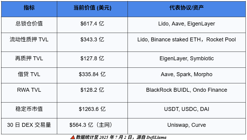 「世界计算机」的新黎明：透视以太坊浮现的未来轮廓