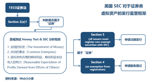 专业律师解读 SEC与Ripple诉讼案件，进一步扫清监管迷雾