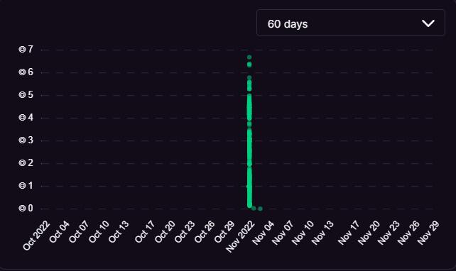 什么是 NFT 洗盘交易：洗盘交易背后的原理