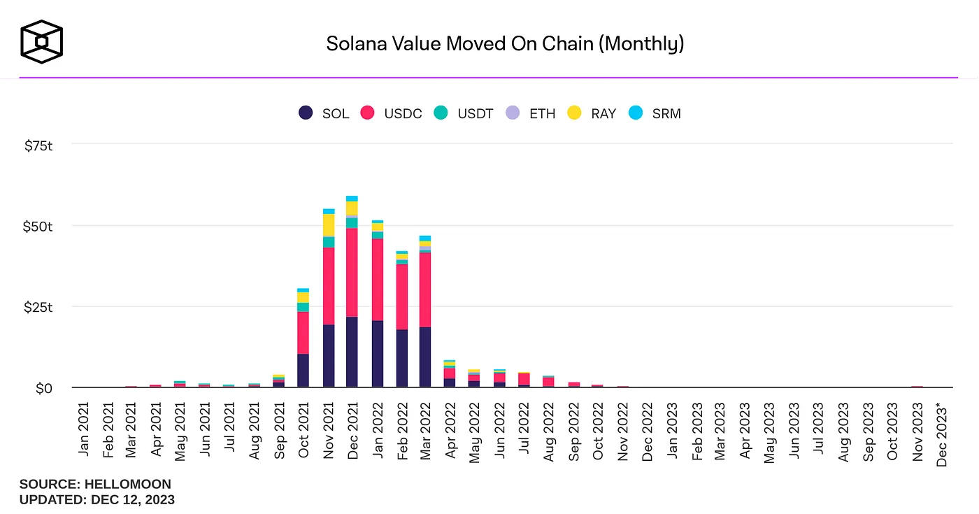 Solana 调研分析报告