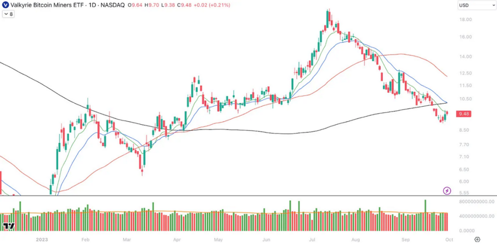 每周时事通讯：油价创下新高，BTC 日涨3 %，​新地址创世纪增加，ETF前景?
