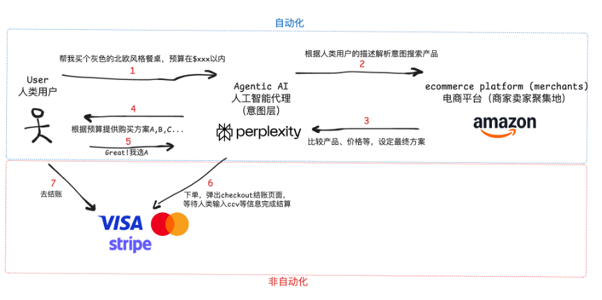 OKX Ventures研报 ：智能体商业全景洞察，架构、趋势与落地路径