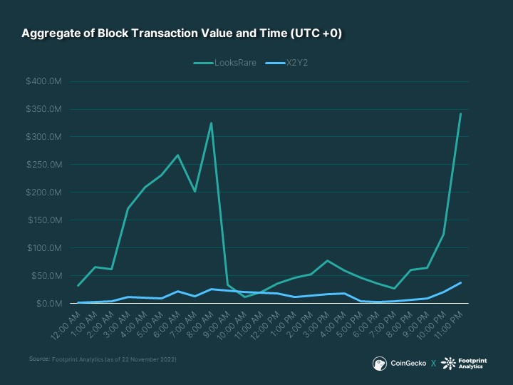 什么是 NFT 洗盘交易：洗盘交易背后的原理