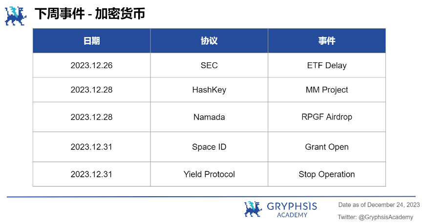 Gryphsis 加密货币周报：香港监管机构表示，现货加密货币ETF申请将被考虑