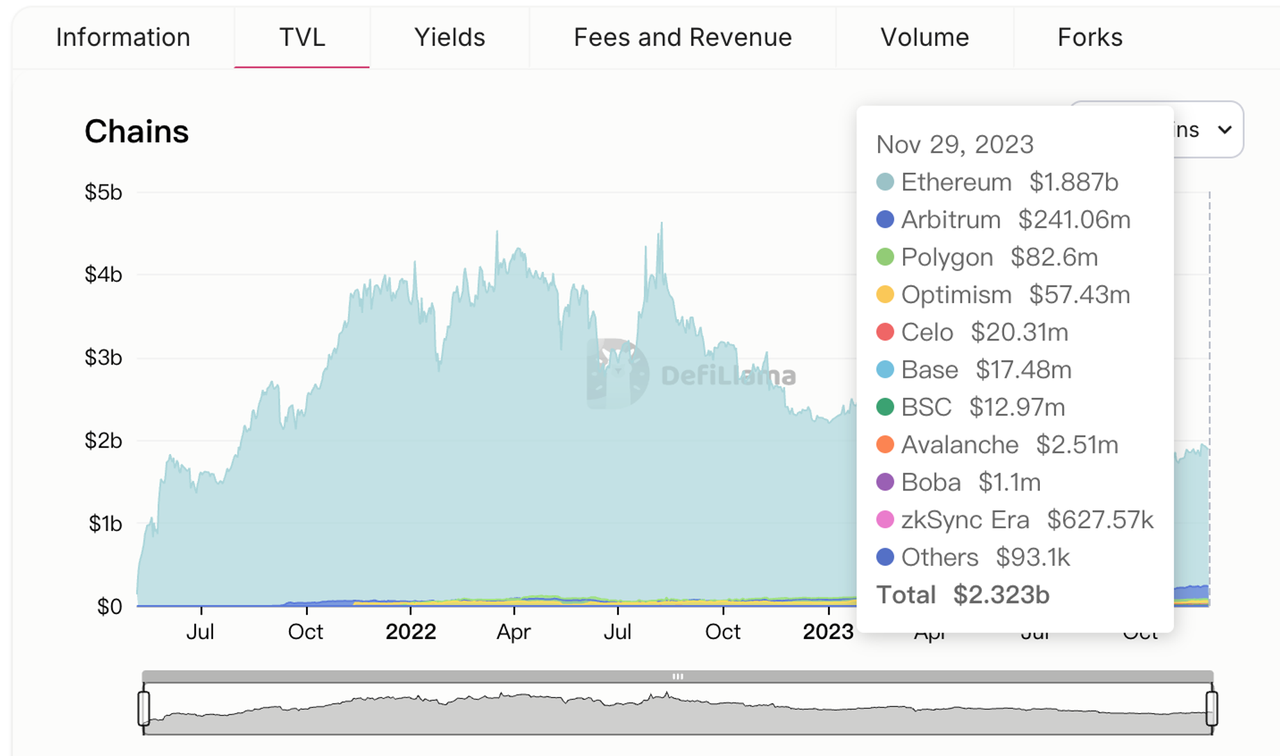 Uniswap项目调研分析报告