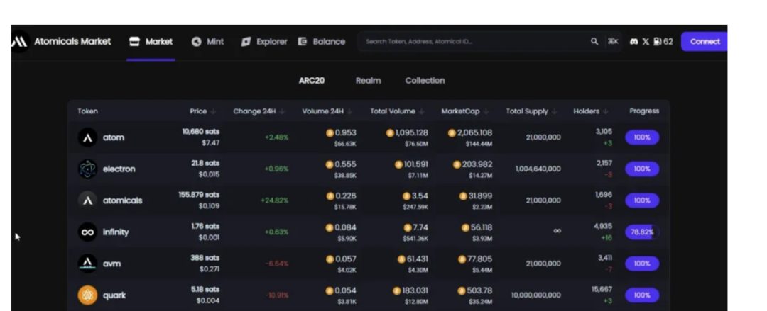 A panoramic analysis of the BTC ecosystem: Rebuilding its glory and returning to its peak?