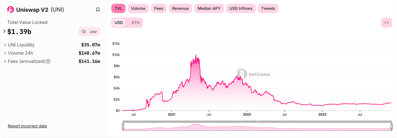 Uniswap项目调研分析报告