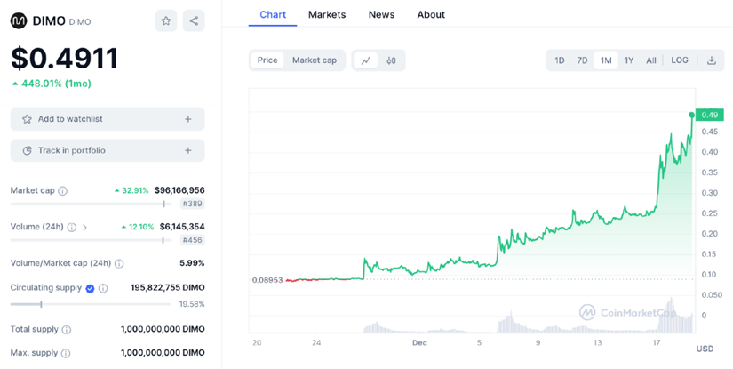 抢占先机！DePIN 赛道潜力项目盘点！