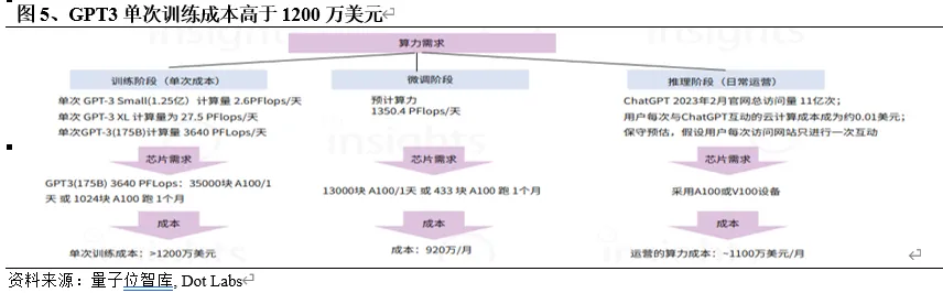 算力风云：解码未来计算大潮