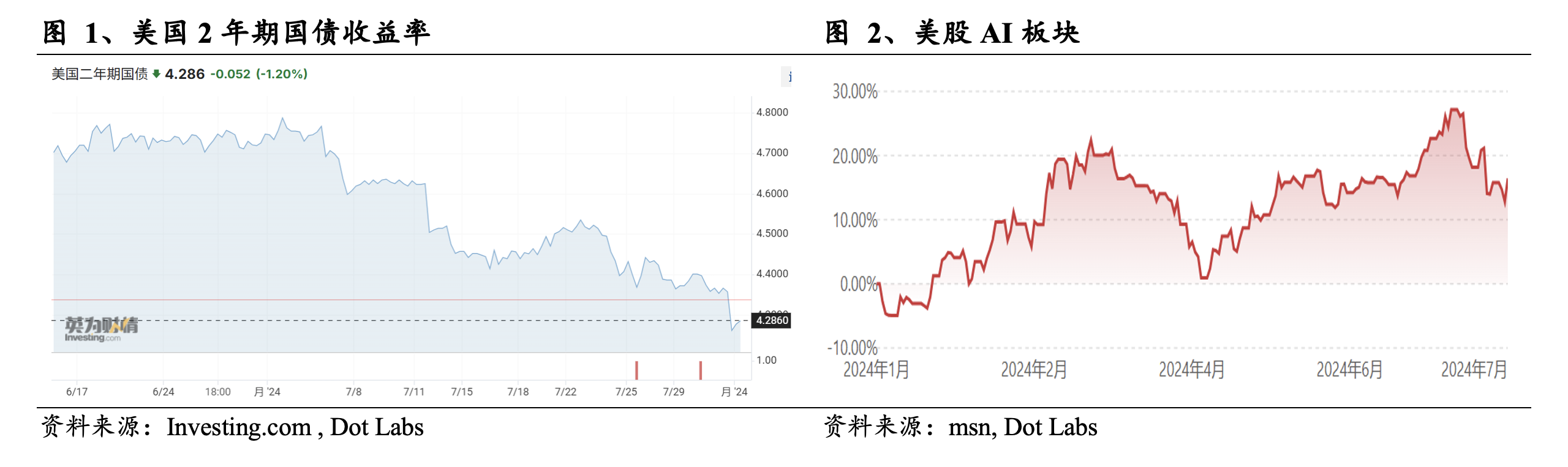 Web3 AI每日点评（2024/8/1）