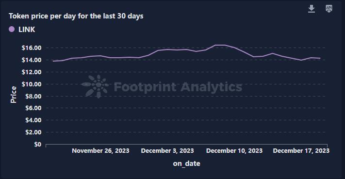 以LINK为例，如何做代币分析