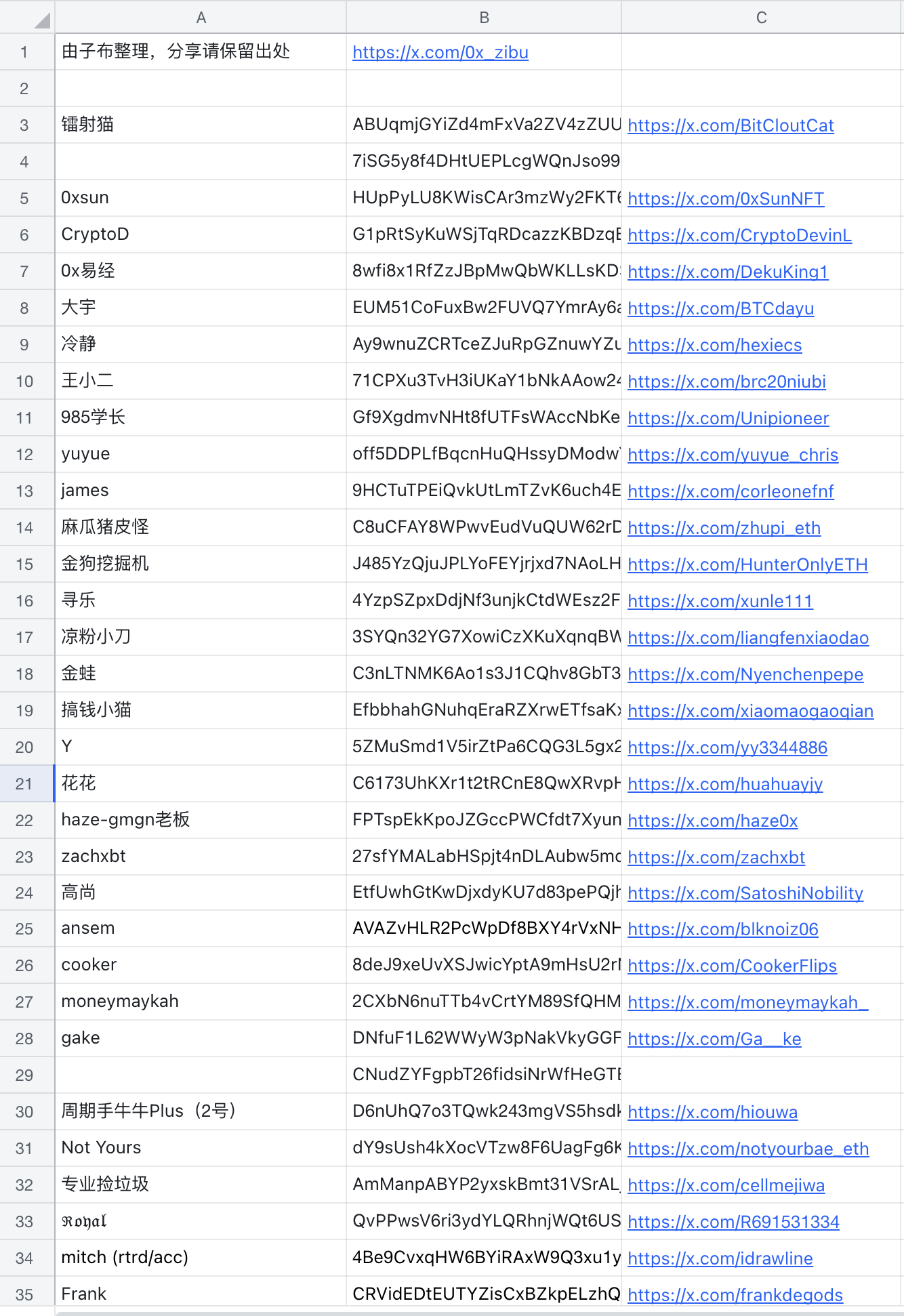 What are the ways to track the wallet address of an encrypted
KOL?