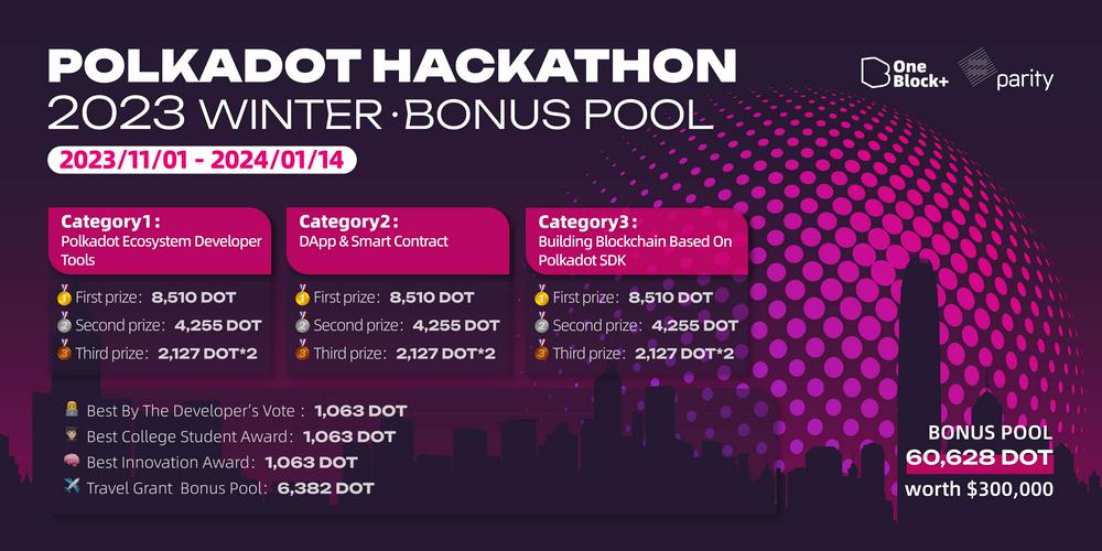 2023 冬季波卡黑客松开启报名!参赛流程一文读懂