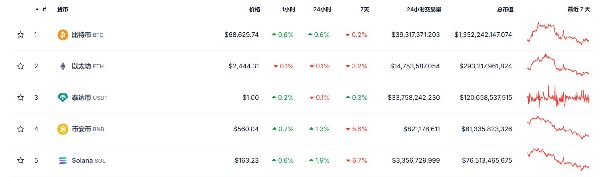 从投资人视角，如何理解 BTCFi 赛道的 Alpha 本质？