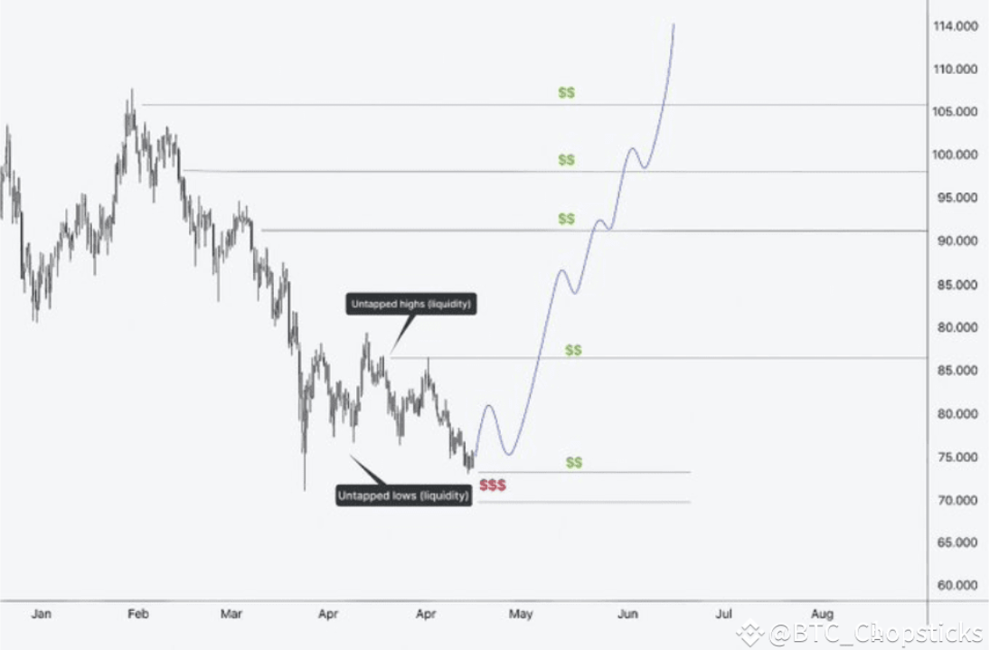 BTC は罠を越え、6 月に新たな高値を記録するでしょうか?