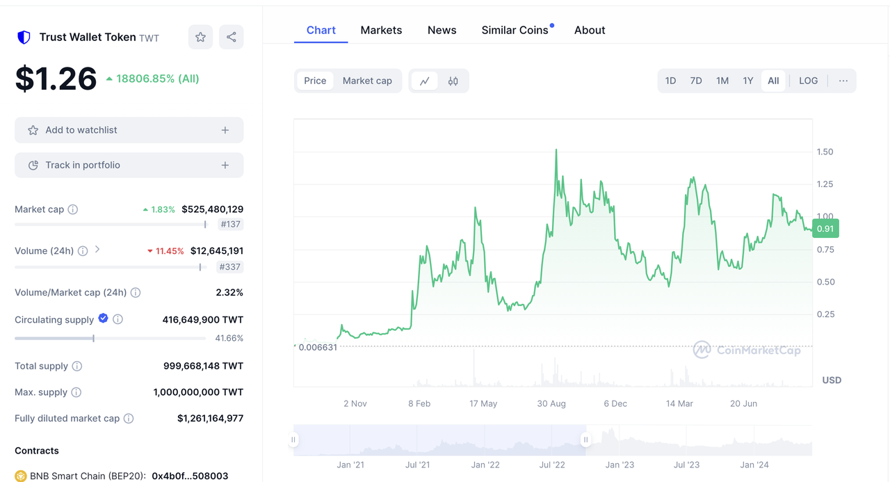 全面解读$BWB的估值和币价走势(最终章)